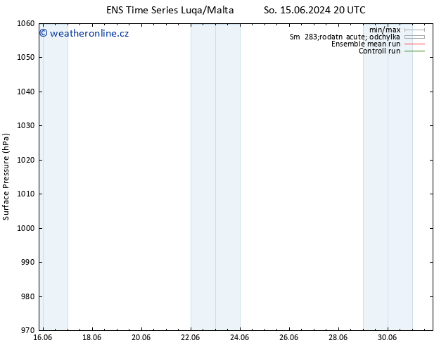 Atmosférický tlak GEFS TS So 15.06.2024 20 UTC