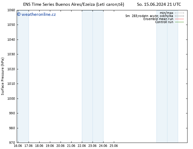 Atmosférický tlak GEFS TS So 22.06.2024 21 UTC