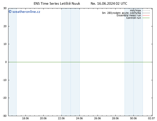 Height 500 hPa GEFS TS Ne 16.06.2024 08 UTC