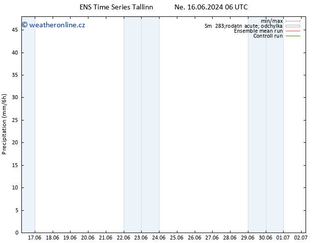 Srážky GEFS TS Pá 21.06.2024 06 UTC
