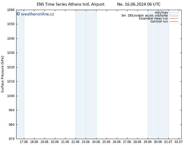 Atmosférický tlak GEFS TS Ne 23.06.2024 18 UTC