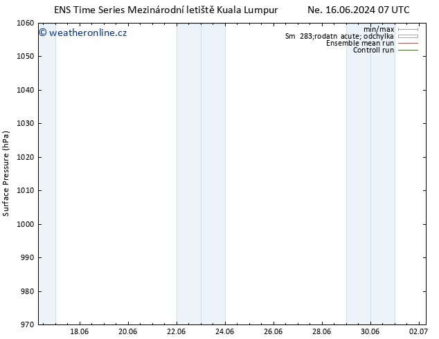 Atmosférický tlak GEFS TS Čt 20.06.2024 13 UTC