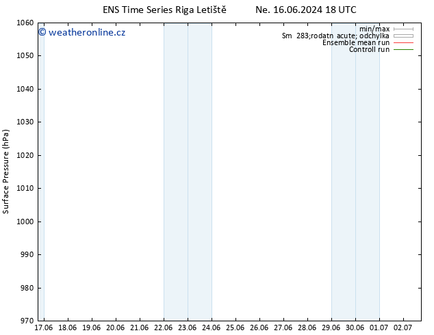 Atmosférický tlak GEFS TS Út 18.06.2024 18 UTC