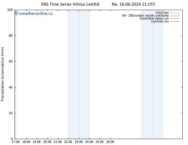 Precipitation accum. GEFS TS St 19.06.2024 21 UTC
