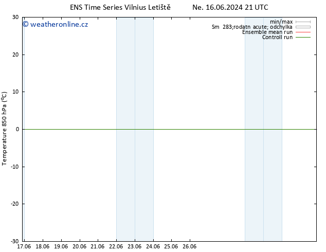 Temp. 850 hPa GEFS TS Po 17.06.2024 15 UTC