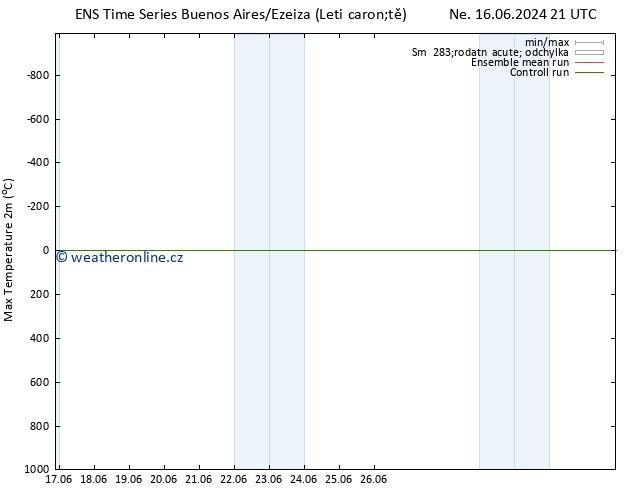 Nejvyšší teplota (2m) GEFS TS Út 02.07.2024 09 UTC