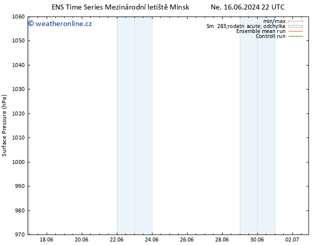 Atmosférický tlak GEFS TS Po 17.06.2024 04 UTC