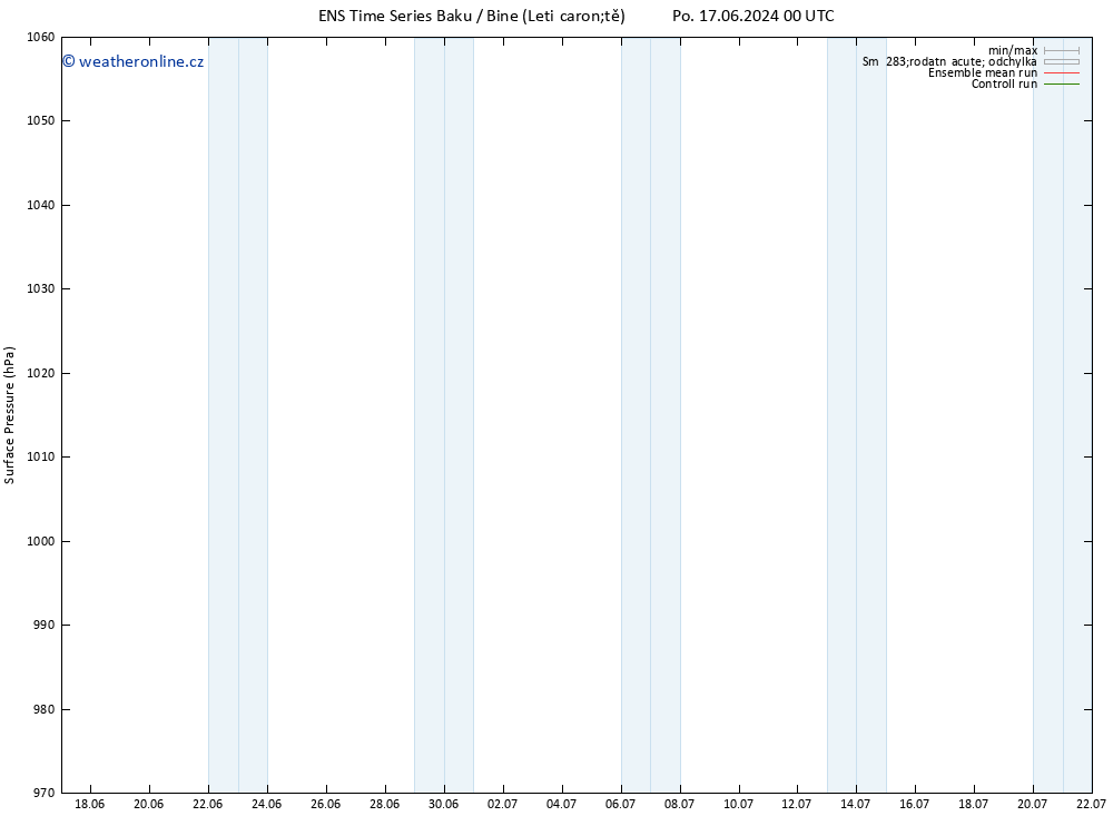 Atmosférický tlak GEFS TS Po 17.06.2024 18 UTC
