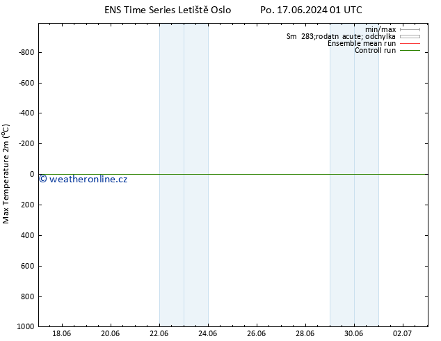Nejvyšší teplota (2m) GEFS TS So 29.06.2024 07 UTC