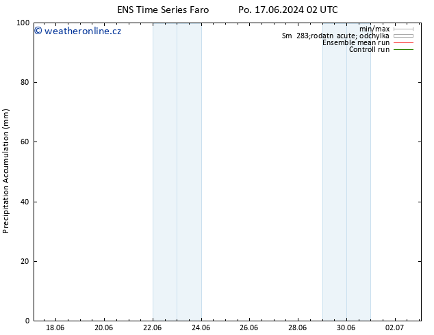 Precipitation accum. GEFS TS St 19.06.2024 08 UTC
