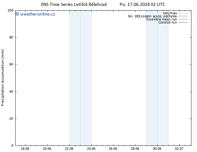 Precipitation accum. GEFS TS Po 17.06.2024 14 UTC