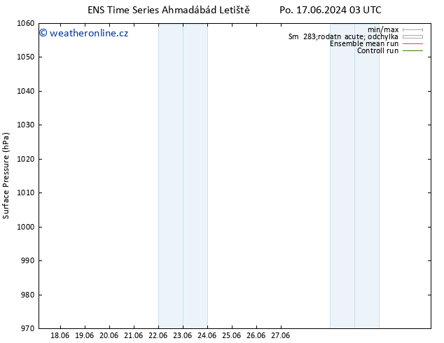 Atmosférický tlak GEFS TS Po 17.06.2024 21 UTC