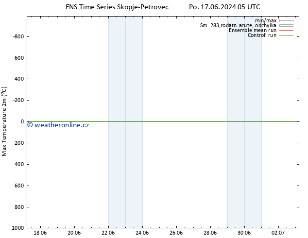 Nejvyšší teplota (2m) GEFS TS Po 17.06.2024 05 UTC