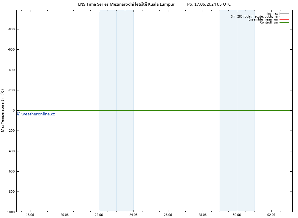 Nejvyšší teplota (2m) GEFS TS Po 17.06.2024 23 UTC