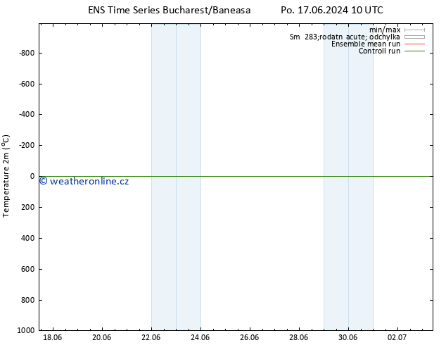 Temperature (2m) GEFS TS Po 17.06.2024 22 UTC