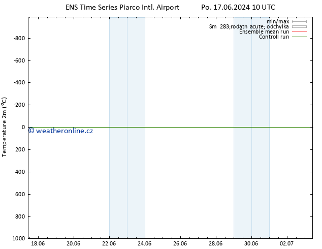 Temperature (2m) GEFS TS Po 17.06.2024 16 UTC