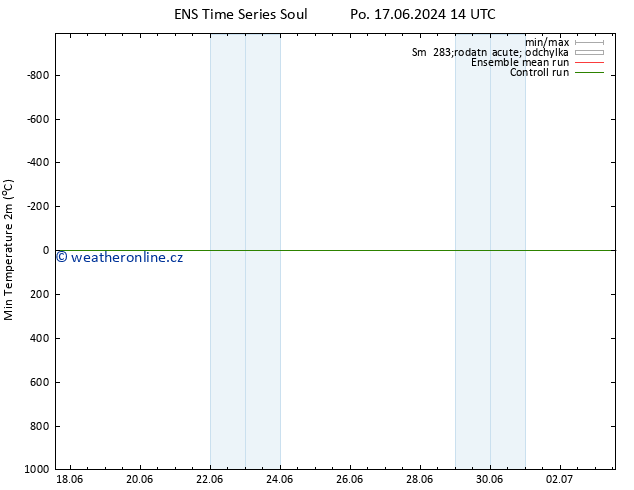 Nejnižší teplota (2m) GEFS TS Čt 20.06.2024 14 UTC