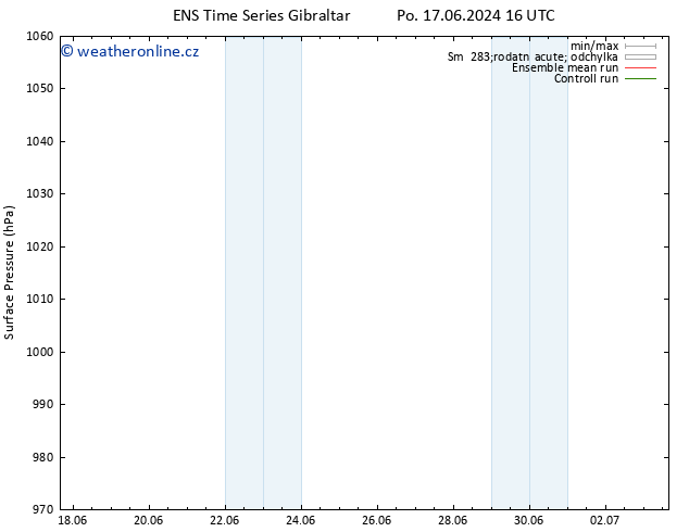 Atmosférický tlak GEFS TS Čt 27.06.2024 16 UTC