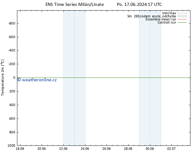 Temperature (2m) GEFS TS Po 17.06.2024 17 UTC