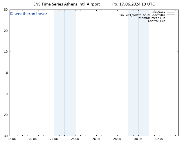 Temperature (2m) GEFS TS Út 18.06.2024 07 UTC