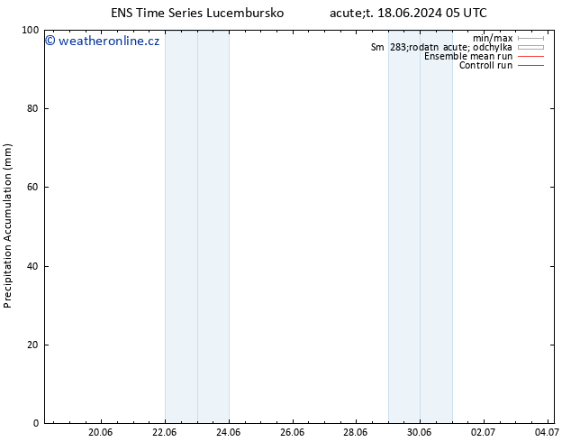 Precipitation accum. GEFS TS Út 18.06.2024 17 UTC