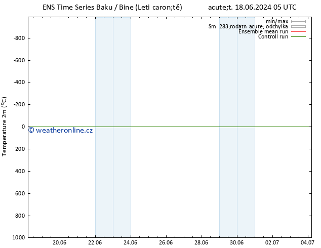 Temperature (2m) GEFS TS St 19.06.2024 17 UTC