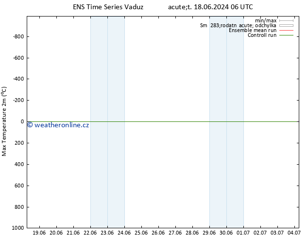 Nejvyšší teplota (2m) GEFS TS Po 24.06.2024 18 UTC