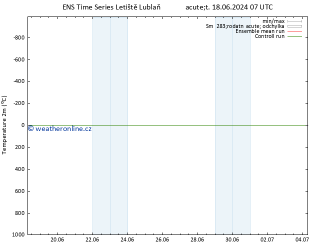 Temperature (2m) GEFS TS Čt 20.06.2024 01 UTC