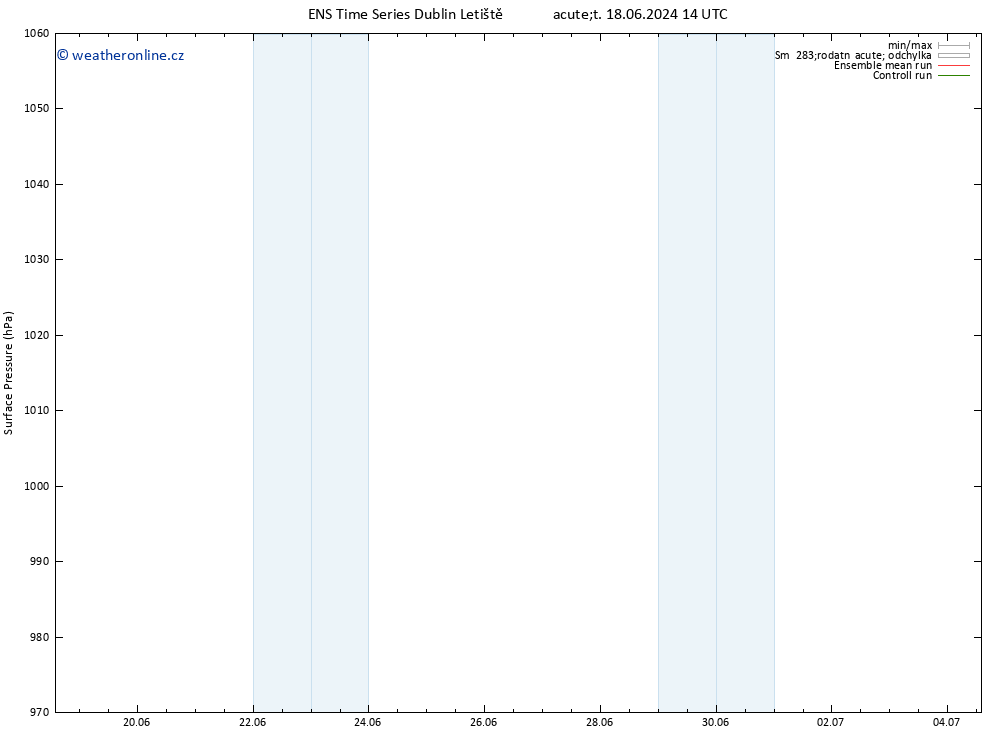 Atmosférický tlak GEFS TS St 19.06.2024 20 UTC