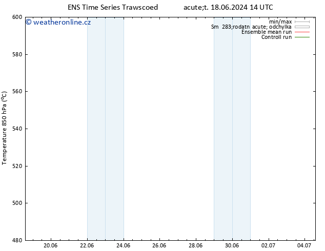 Height 500 hPa GEFS TS St 19.06.2024 02 UTC