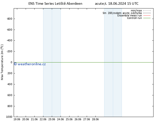 Nejvyšší teplota (2m) GEFS TS Út 18.06.2024 21 UTC