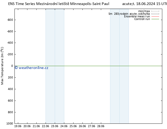 Nejvyšší teplota (2m) GEFS TS Út 18.06.2024 21 UTC