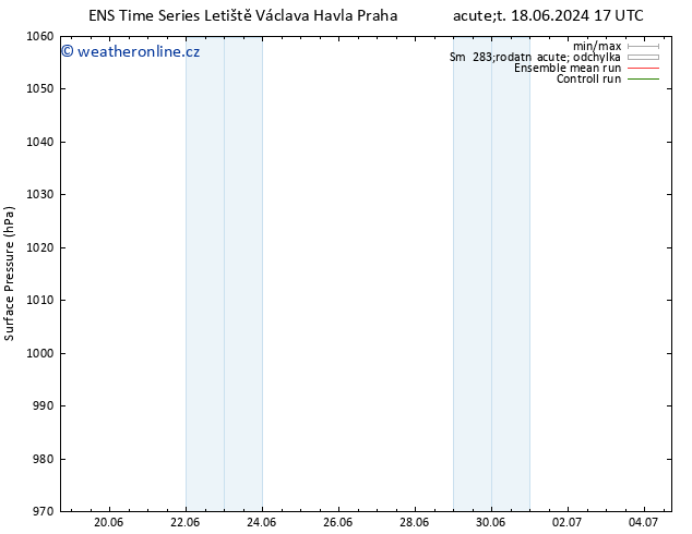 Atmosférický tlak GEFS TS Čt 04.07.2024 17 UTC