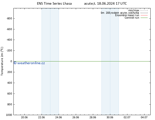 Temperature (2m) GEFS TS Čt 20.06.2024 05 UTC