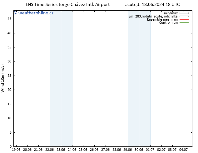 Surface wind GEFS TS Pá 21.06.2024 12 UTC