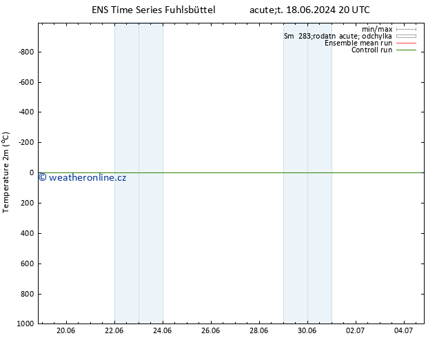 Temperature (2m) GEFS TS Pá 21.06.2024 08 UTC