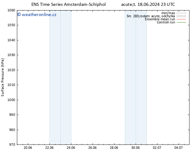 Atmosférický tlak GEFS TS Út 25.06.2024 05 UTC