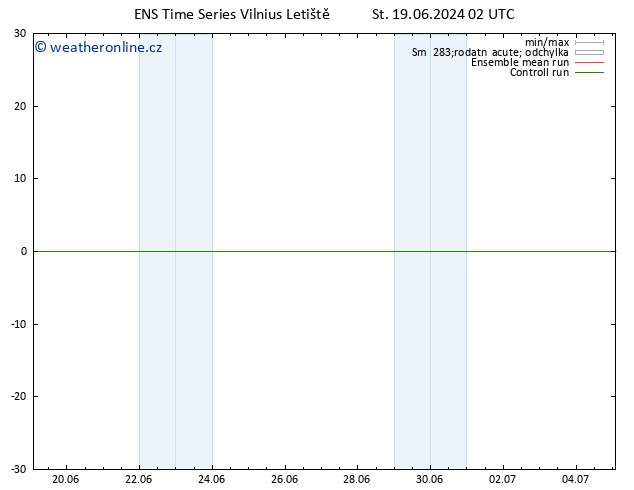 Surface wind GEFS TS St 19.06.2024 08 UTC