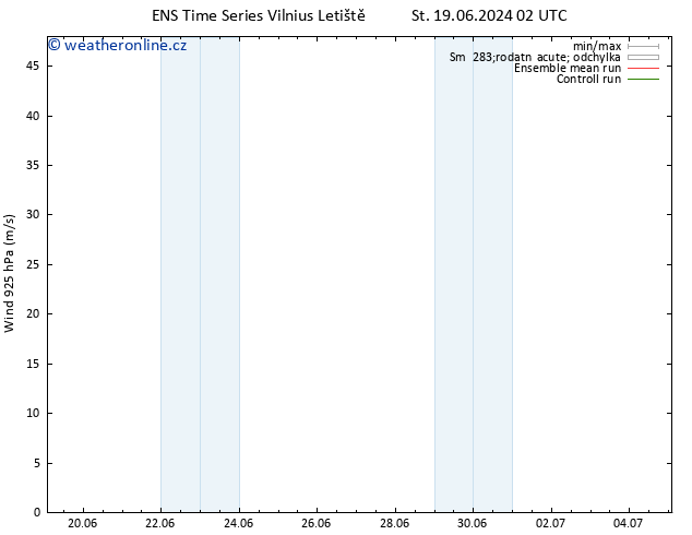 Wind 925 hPa GEFS TS Čt 20.06.2024 08 UTC