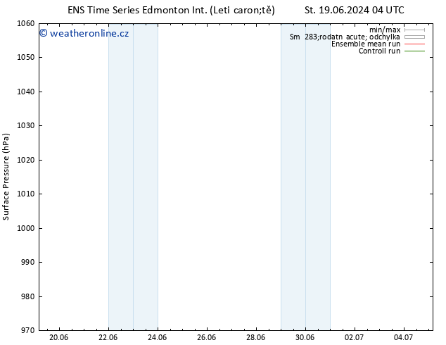 Atmosférický tlak GEFS TS St 19.06.2024 04 UTC