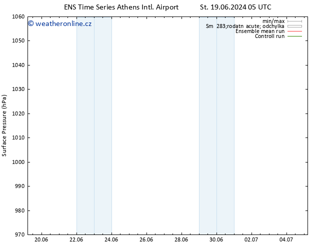 Atmosférický tlak GEFS TS Pá 05.07.2024 05 UTC