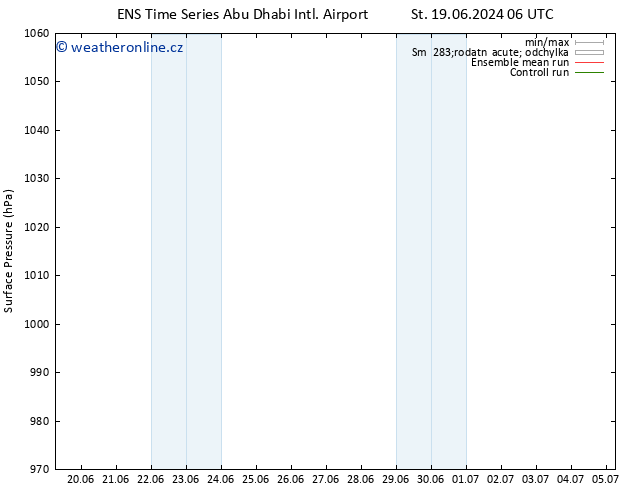 Atmosférický tlak GEFS TS St 19.06.2024 06 UTC