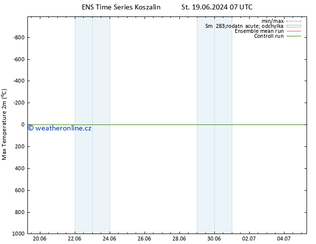 Nejvyšší teplota (2m) GEFS TS Pá 21.06.2024 07 UTC