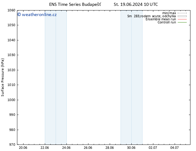 Atmosférický tlak GEFS TS St 19.06.2024 22 UTC