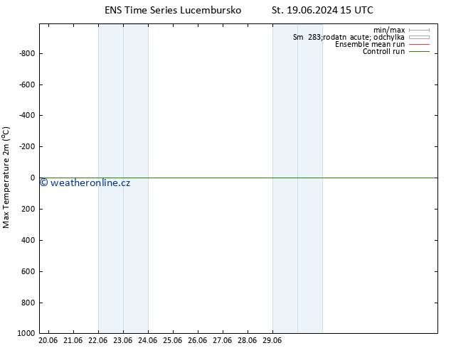 Nejvyšší teplota (2m) GEFS TS Pá 21.06.2024 09 UTC