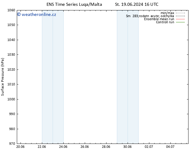 Atmosférický tlak GEFS TS Pá 21.06.2024 10 UTC