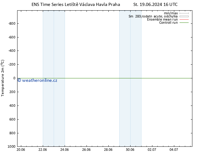 Temperature (2m) GEFS TS Čt 20.06.2024 10 UTC