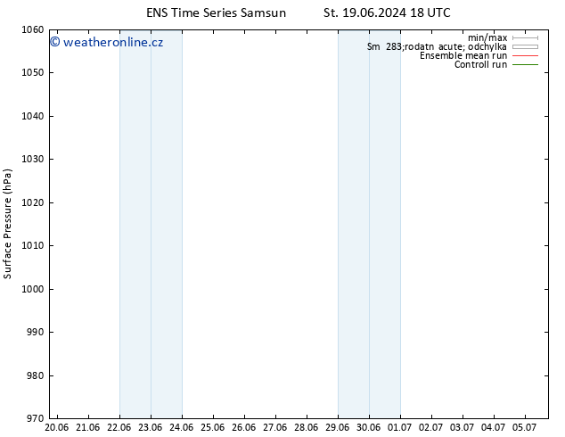 Atmosférický tlak GEFS TS St 19.06.2024 18 UTC