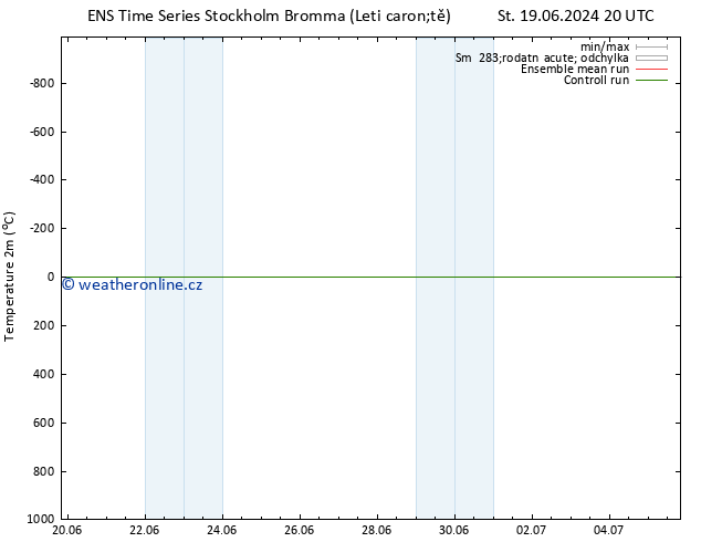 Temperature (2m) GEFS TS So 22.06.2024 20 UTC