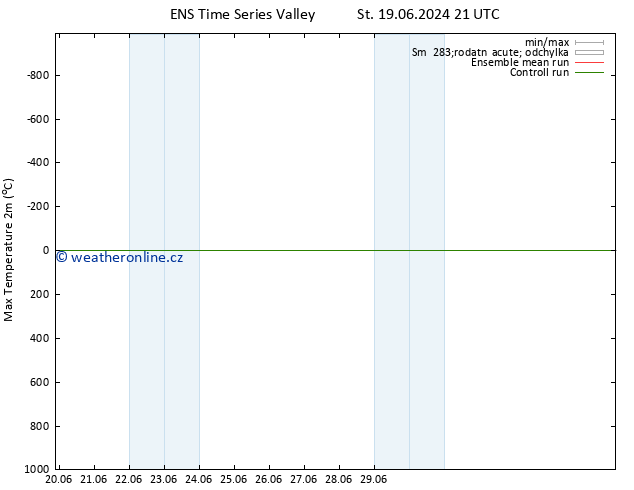 Nejvyšší teplota (2m) GEFS TS Čt 20.06.2024 03 UTC